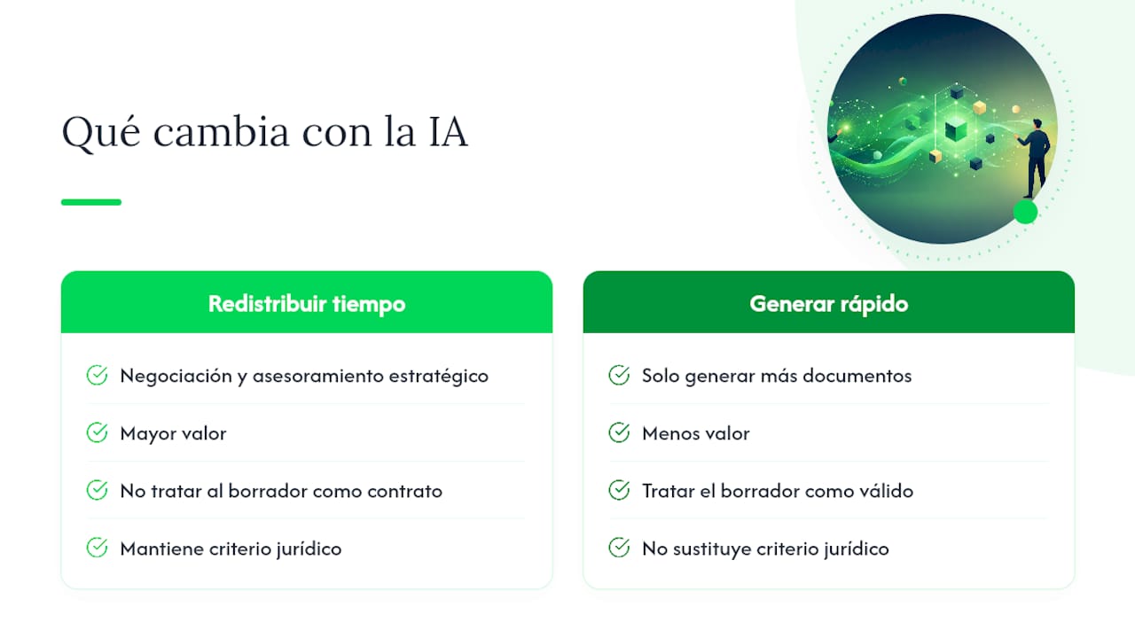 Lo que de verdad cambia con la IA en la redacción de contratos — overview diagram