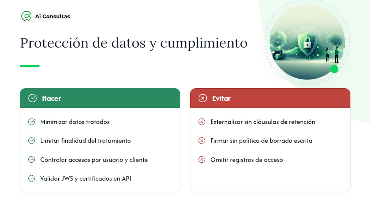 Protección de datos y cumplimiento en la integración con la AEAT — overview diagram