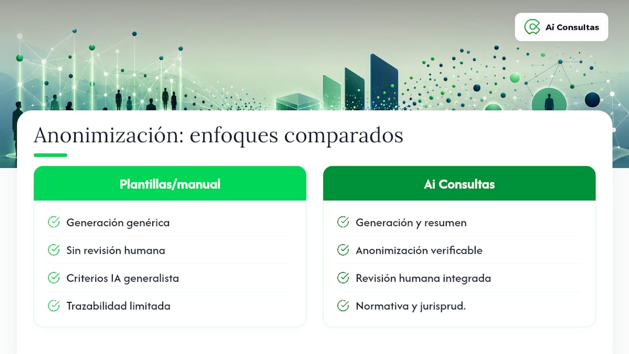 Anonimizar documentos legales con apoyo especializado — overview diagram
