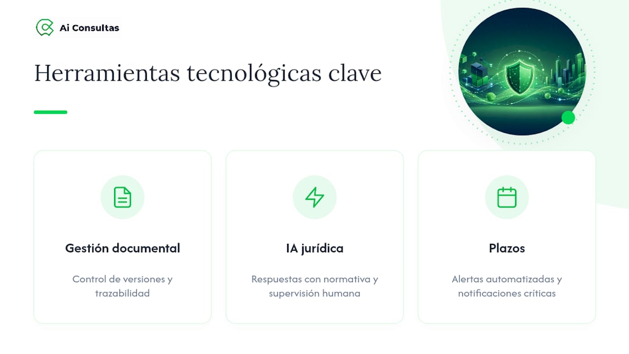 Diagrama con tres categorías de herramientas para la gestión de riesgos legales