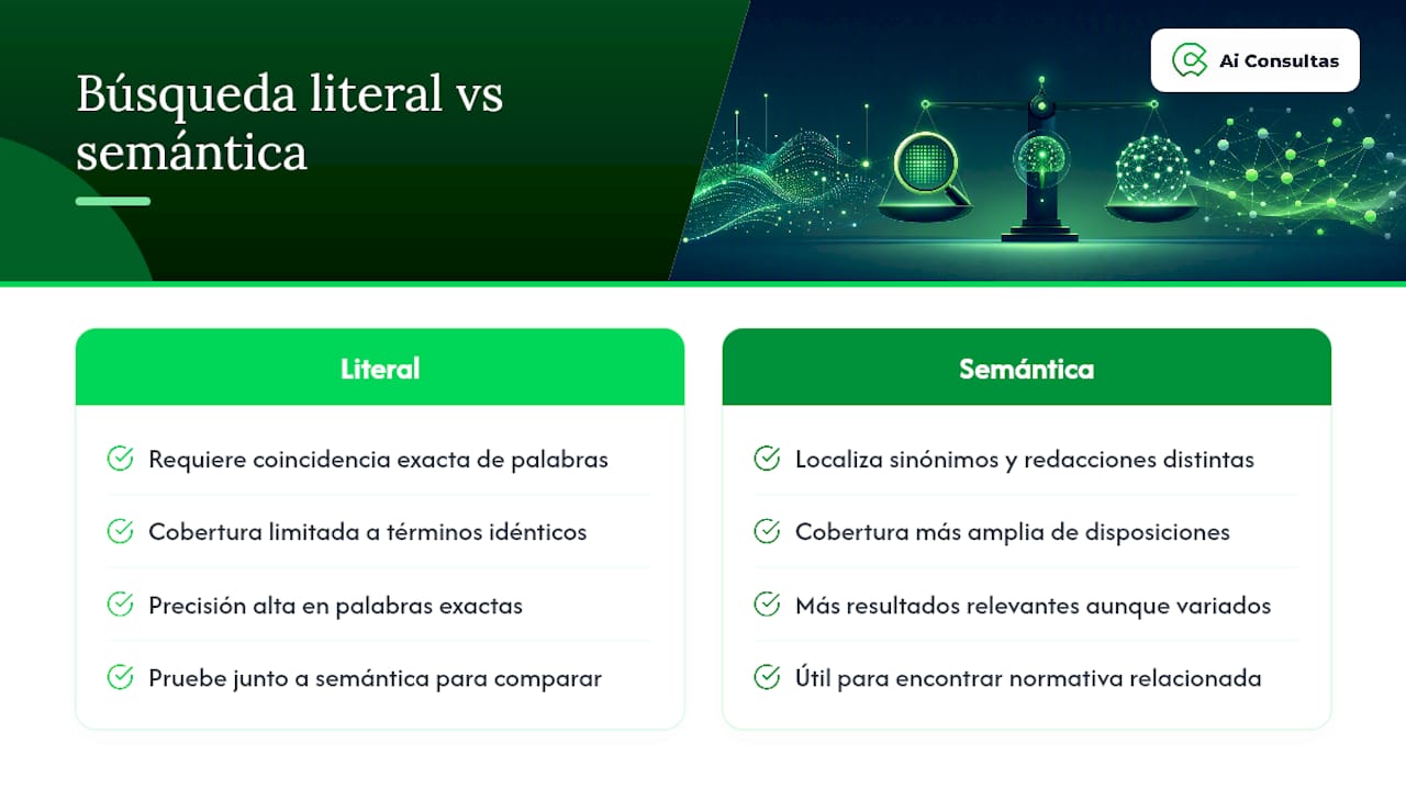 Diagrama que compara la búsqueda legal semántica y literal
