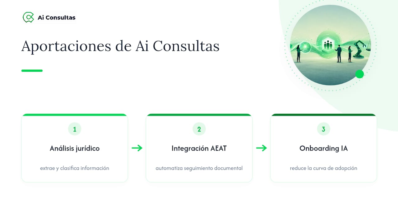 Diagrama de las funciones y el flujo de trabajo de automatización de Ai Consultas