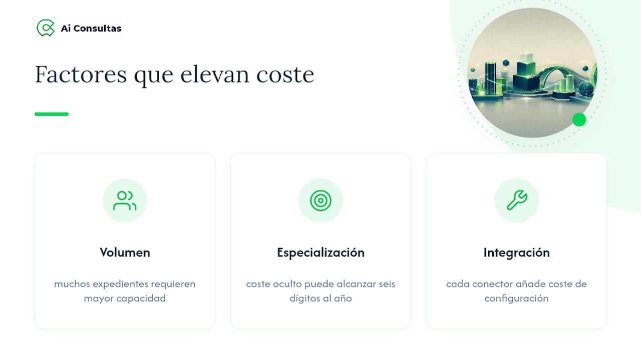 Tres aspectos que influyen en el precio del legaltech