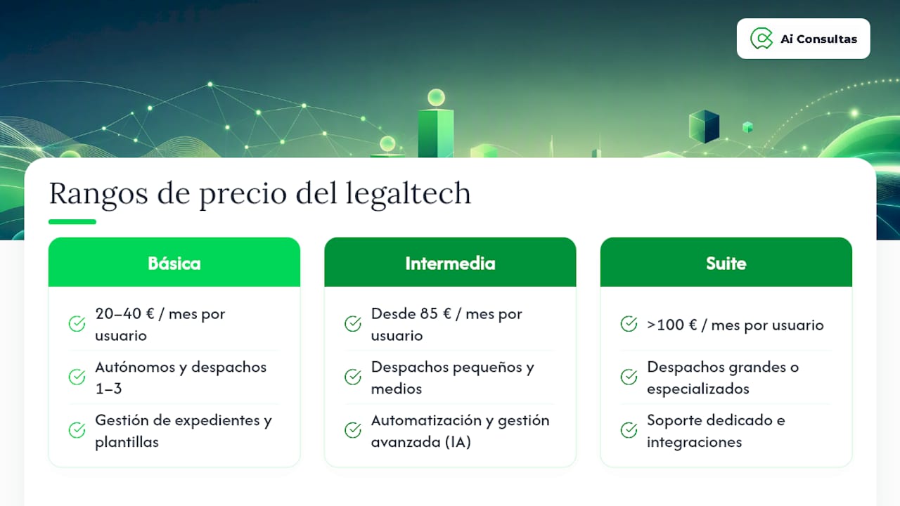 Ejemplos de proveedores y rangos de precios en el mercado español — overview diagram