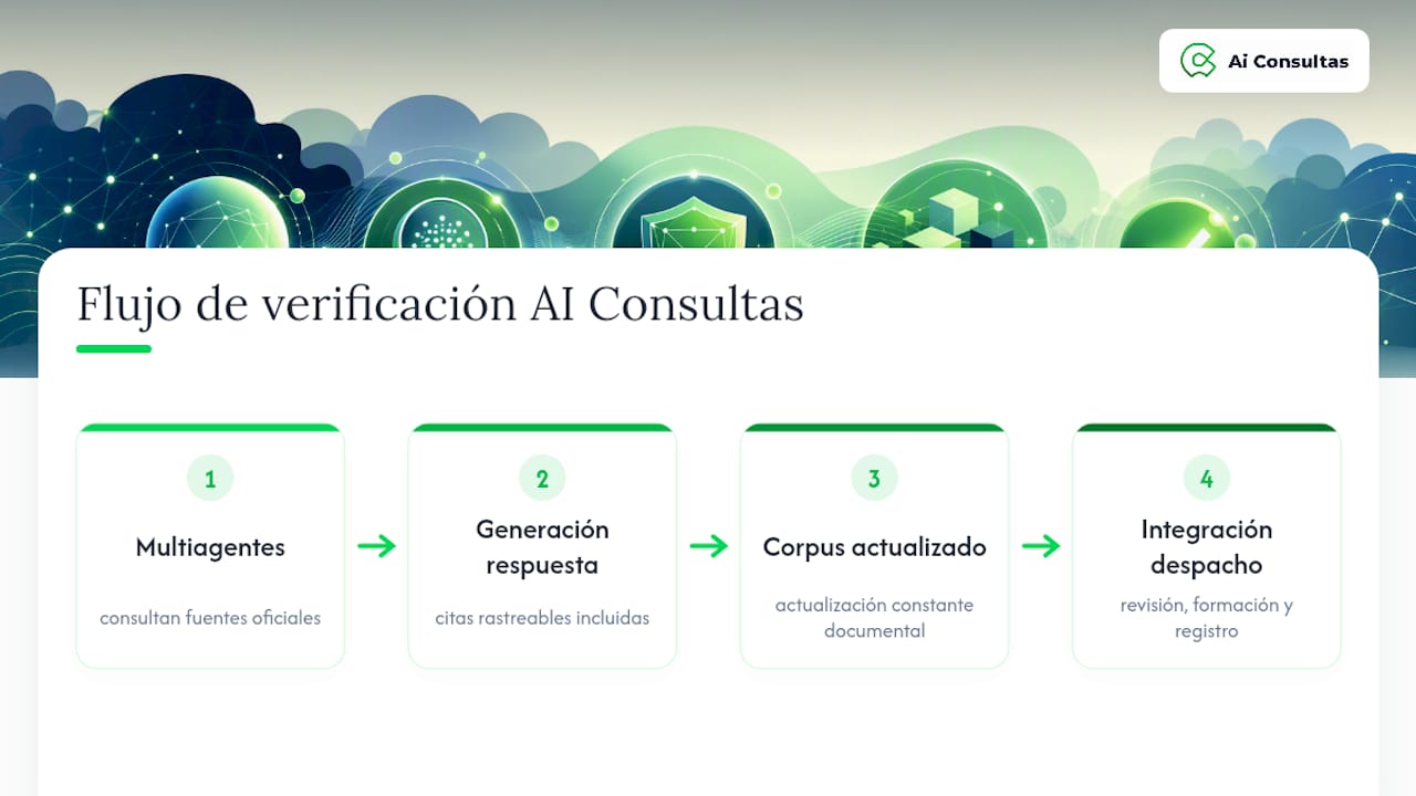 Proceso de verificación con fuentes oficiales