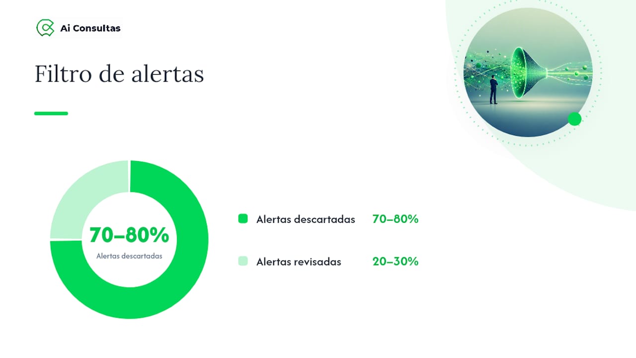 Criterios para filtrar y priorizar alertas normativas en España — overview diagram