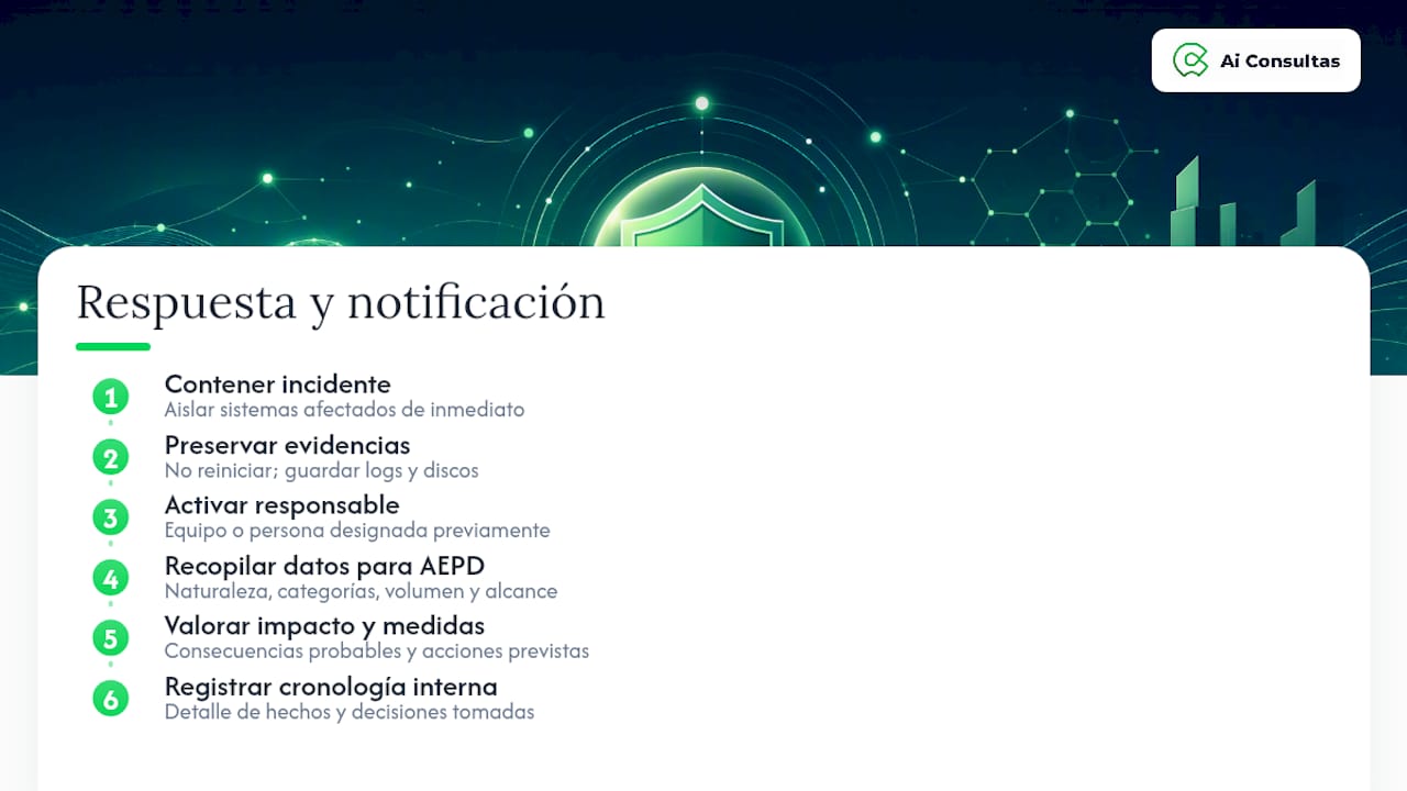 Procedimiento para respuesta y notificación de brechas