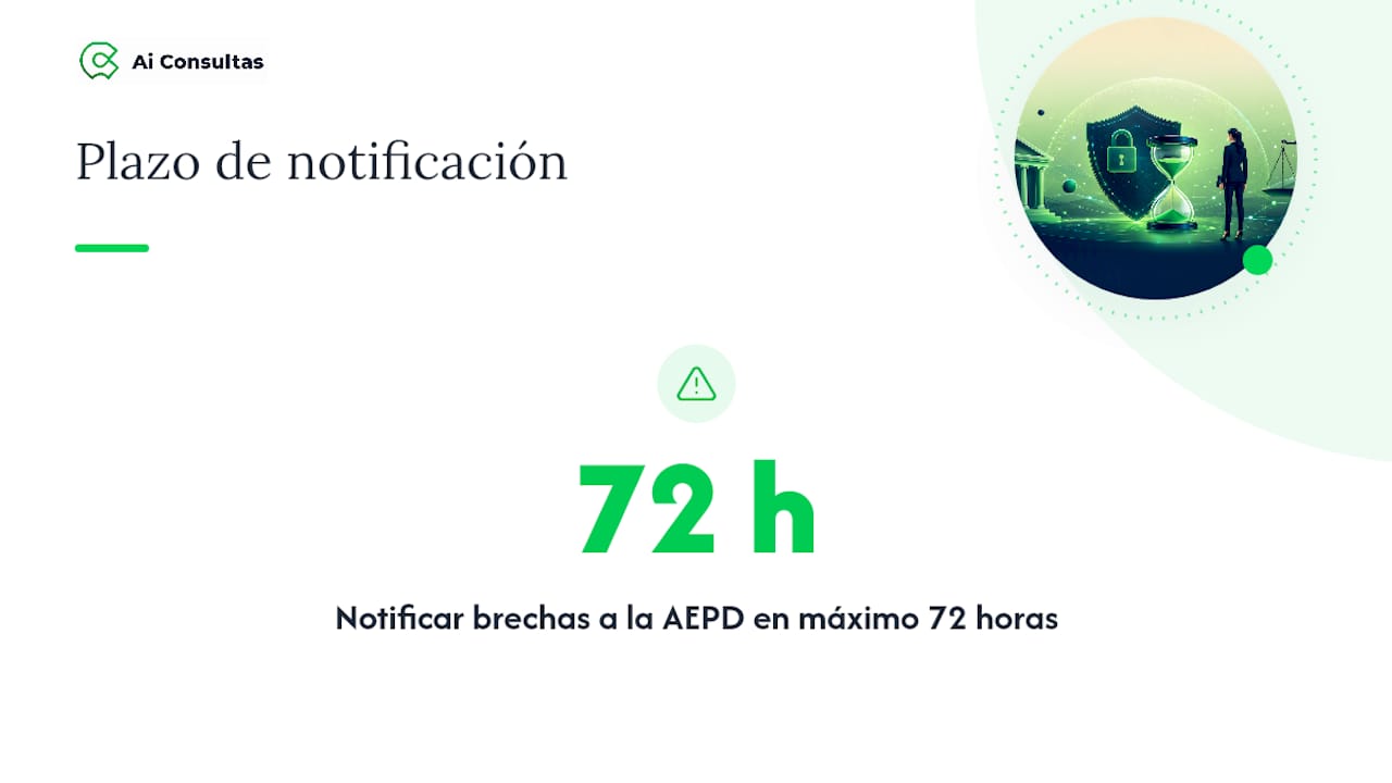 Obligaciones legales y deontológicas que afectan al despacho — overview diagram
