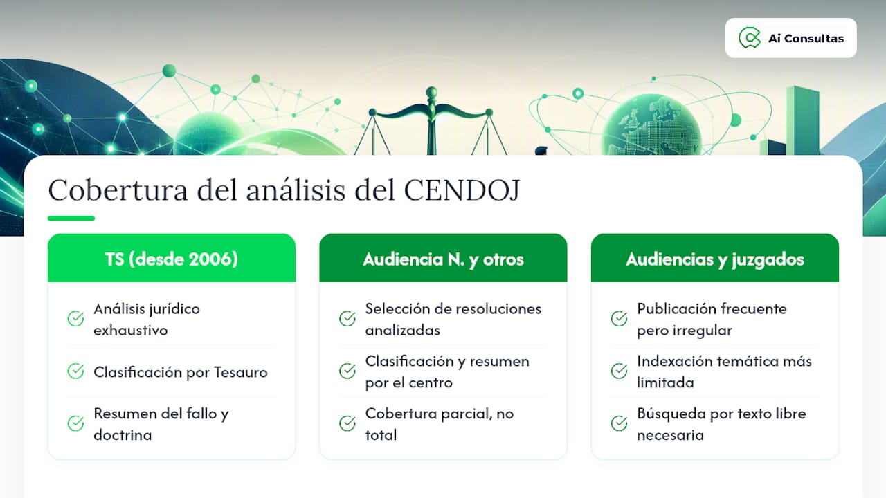Comparación de la cobertura analítica del CENDOJ