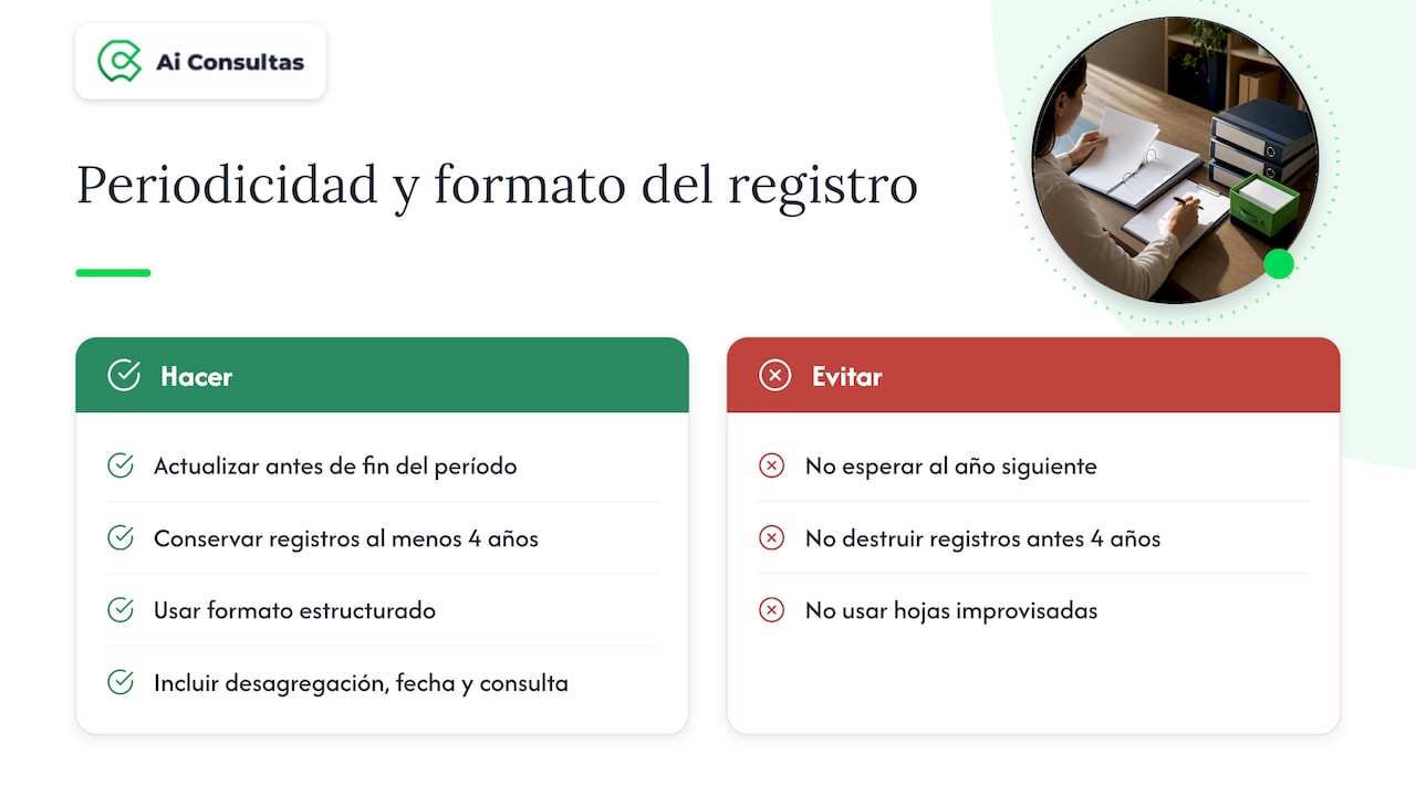 Periodicidad, conservación y formato del registro — overview diagram