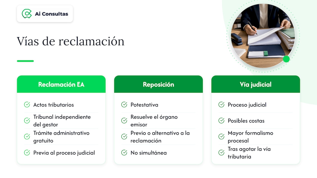 Diferencias entre el recurso económico-administrativo y otras vías de reclamación administrativa o judicial — overview diagram