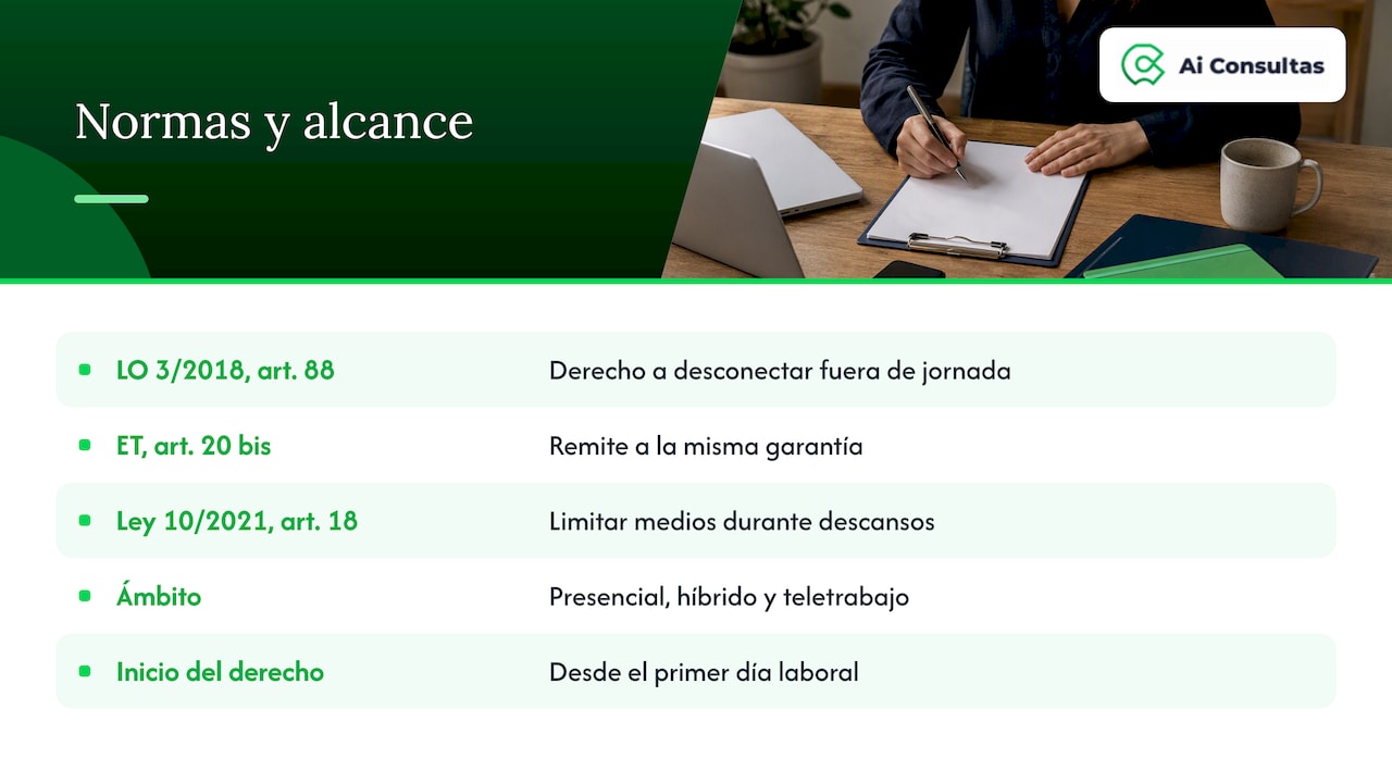 Marco legal y alcance: LOPDGDD, Estatuto y Ley 10/2021 — overview diagram